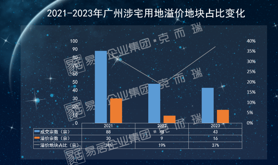 不是吧！2024年第一场土拍全都流拍(图7)