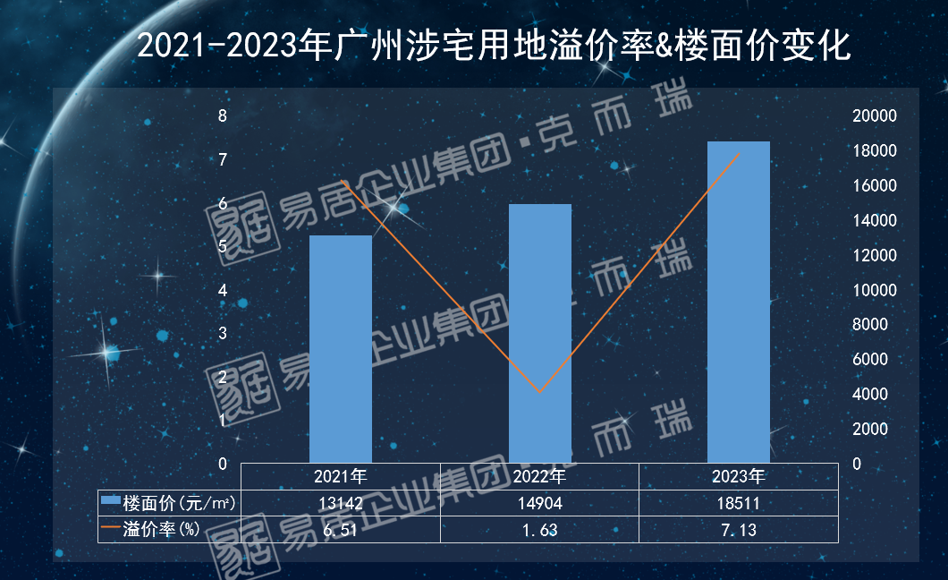 不是吧！2024年第一场土拍全都流拍(图8)