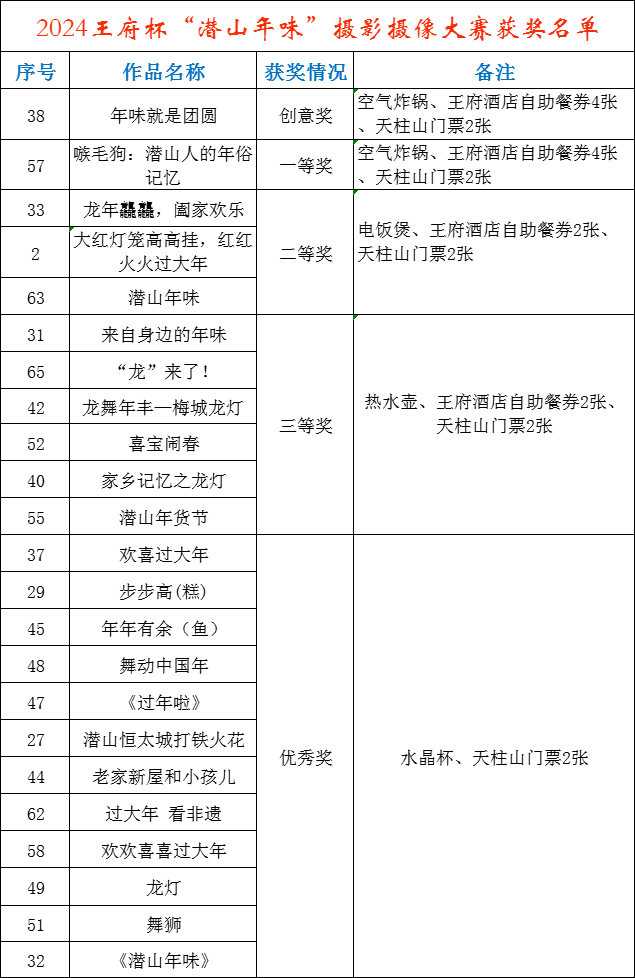 2024王府杯“潜山年味”摄影摄像大赛获奖名单公示(图1)