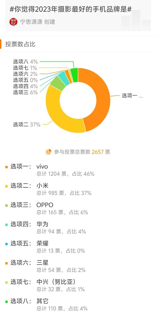 2024年手机摄影谁会更强？(图1)