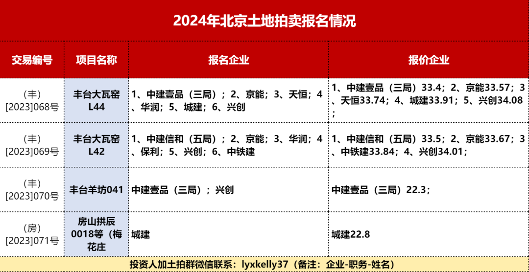 丰台大瓦窑双子登场2024第一拍谁来“进货”了？(图2)