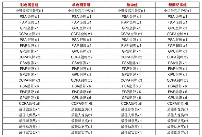 2024年中国香港第四届国际摄影展征稿（截稿：4月25日）(图1)