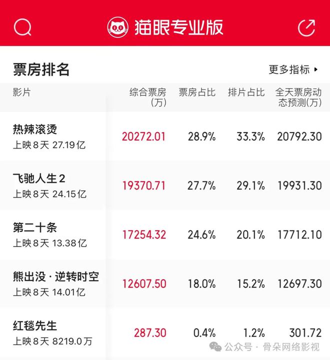 2024春节档观察：“屏摄元年撤档天下？”(图2)