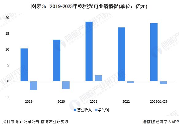 2024年中国柔性电池行业龙头企业现状分析乾照光电柔性薄膜电池已批量销售【组图】(图3)