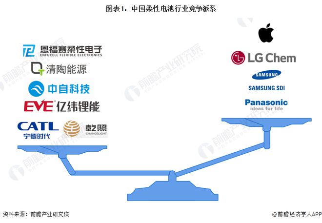 2024年中国柔性电池行业龙头企业现状分析乾照光电柔性薄膜电池已批量销售【组图】(图1)
