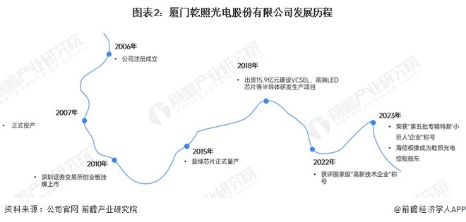 2024年中国柔性电池行业龙头企业现状分析乾照光电柔性薄膜电池已批量销售【组图】(图2)