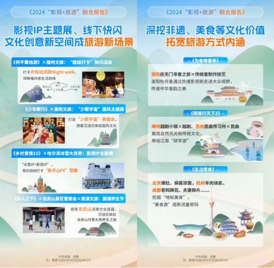 优酷发布2024影旅融合报告：县域“追剧游”持续升温微短剧成新乡村文旅指南(图3)