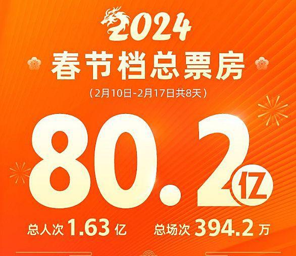 文旅、春晚、票房：打赢2024年开春信心之战(图3)