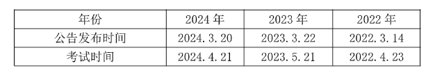 2025阳江事业编]2024年广东事业单位统考阳西县融媒体中心（阳西县广播电视台）采编部招聘1名从事新闻摄影与制作工作公告_职位表_报考时间(图1)