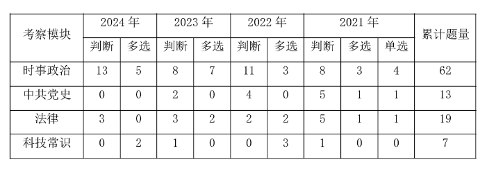 2025阳江事业编]2024年广东事业单位统考阳西县融媒体中心（阳西县广播电视台）采编部招聘1名从事新闻摄影与制作工作公告_职位表_报考时间(图3)