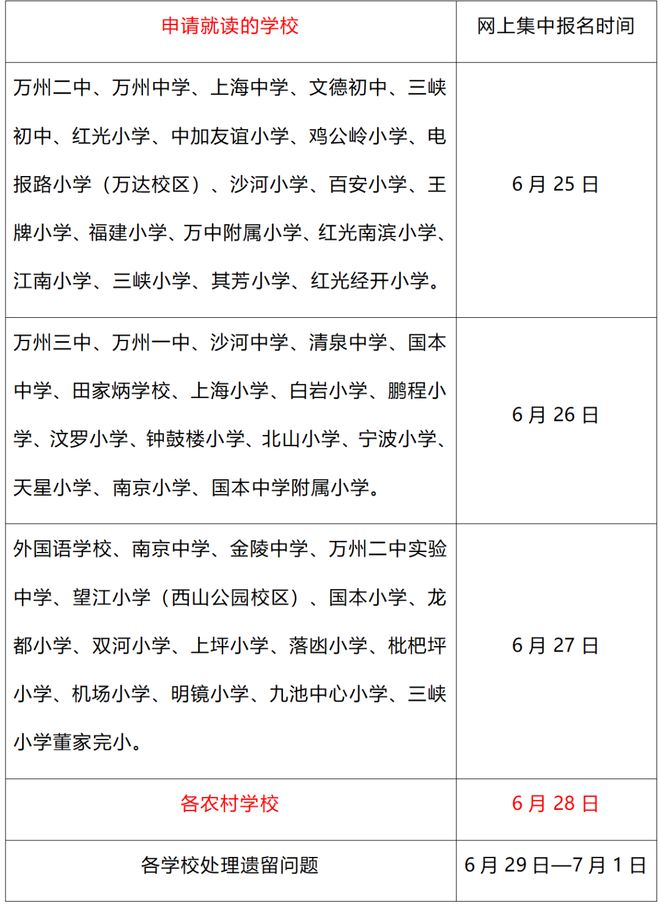 万州2024年“幼升小”“小升初”入学网上报名→(图1)