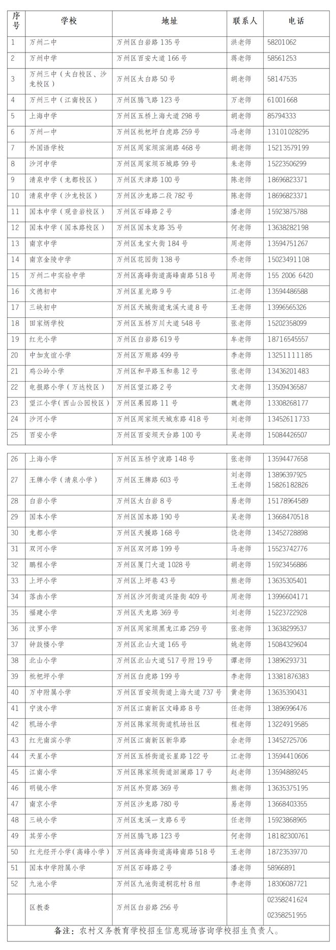 万州2024年“幼升小”“小升初”入学网上报名→(图20)