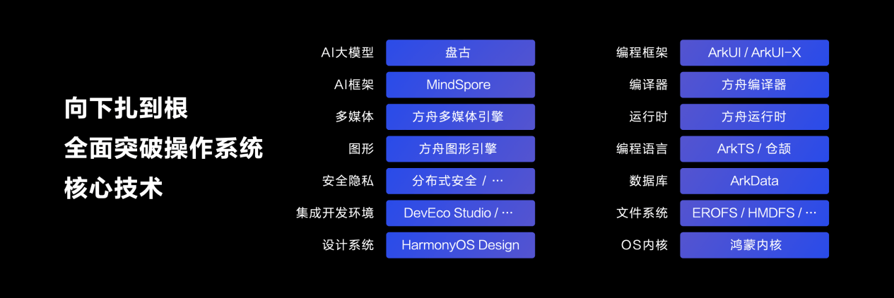 HDC2024落幕鸿蒙原生应用全面冲刺为消费者带来无缝智能生活(图2)