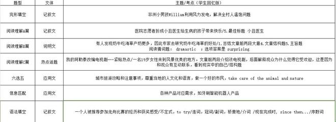 2024年深圳中考英语热点考题出炉卓越教育带来深度解析(图1)