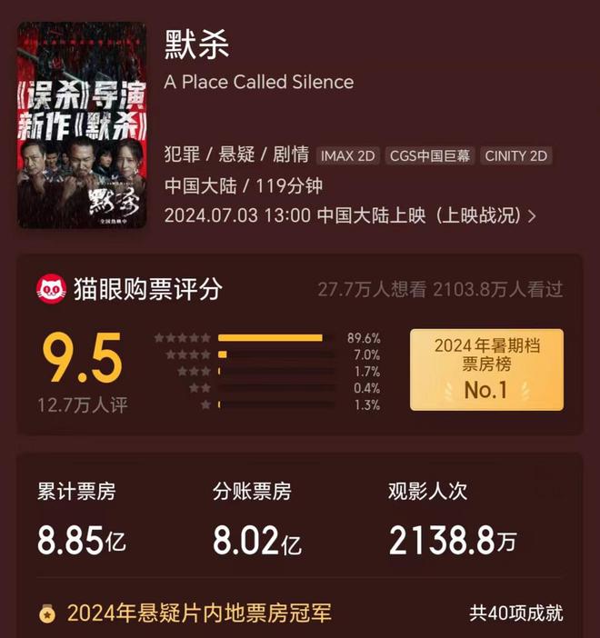 黑马《默杀》冲击10亿票房2024年暑期档首部爆款诞生！(图1)