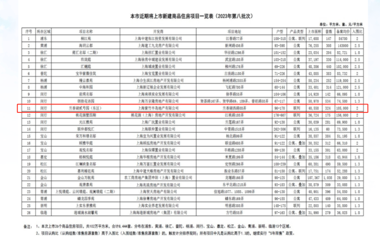 兰香湖贰号2024年最新价格-上海闵行(兰香湖贰号)首页网站楼盘详情(图3)