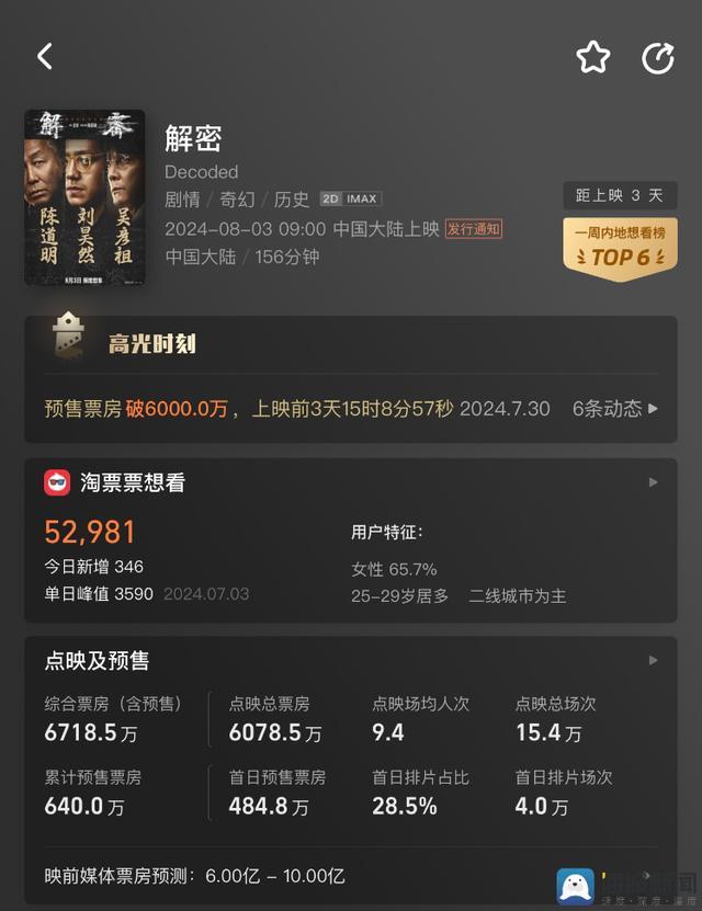 2024年暑期档票房破80亿(图3)