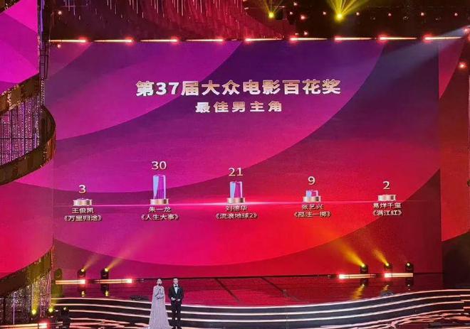 “2024年百花奖”观察：“最佳男主角”引争议85花喜提“最佳女配角”(图3)