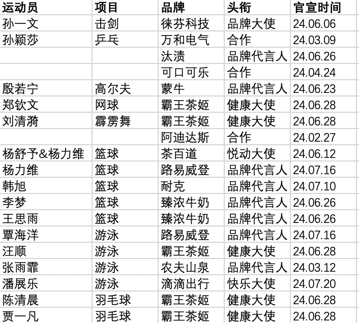 21深度丨2024刘翔翻红(图1)