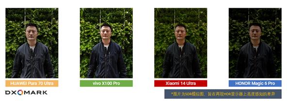 DXOMARK洞察：对2024年中国市场智能手机HDR人像摄影偏好的深入研究(图6)