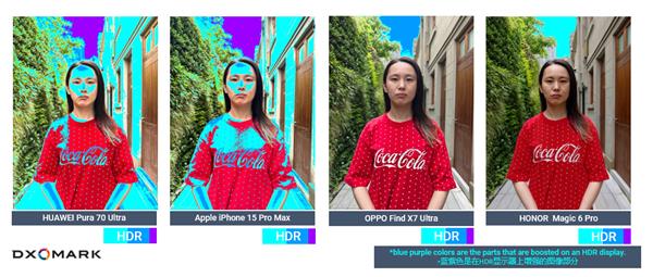 DXOMARK洞察：对2024年中国市场智能手机HDR人像摄影偏好的深入研究(图2)