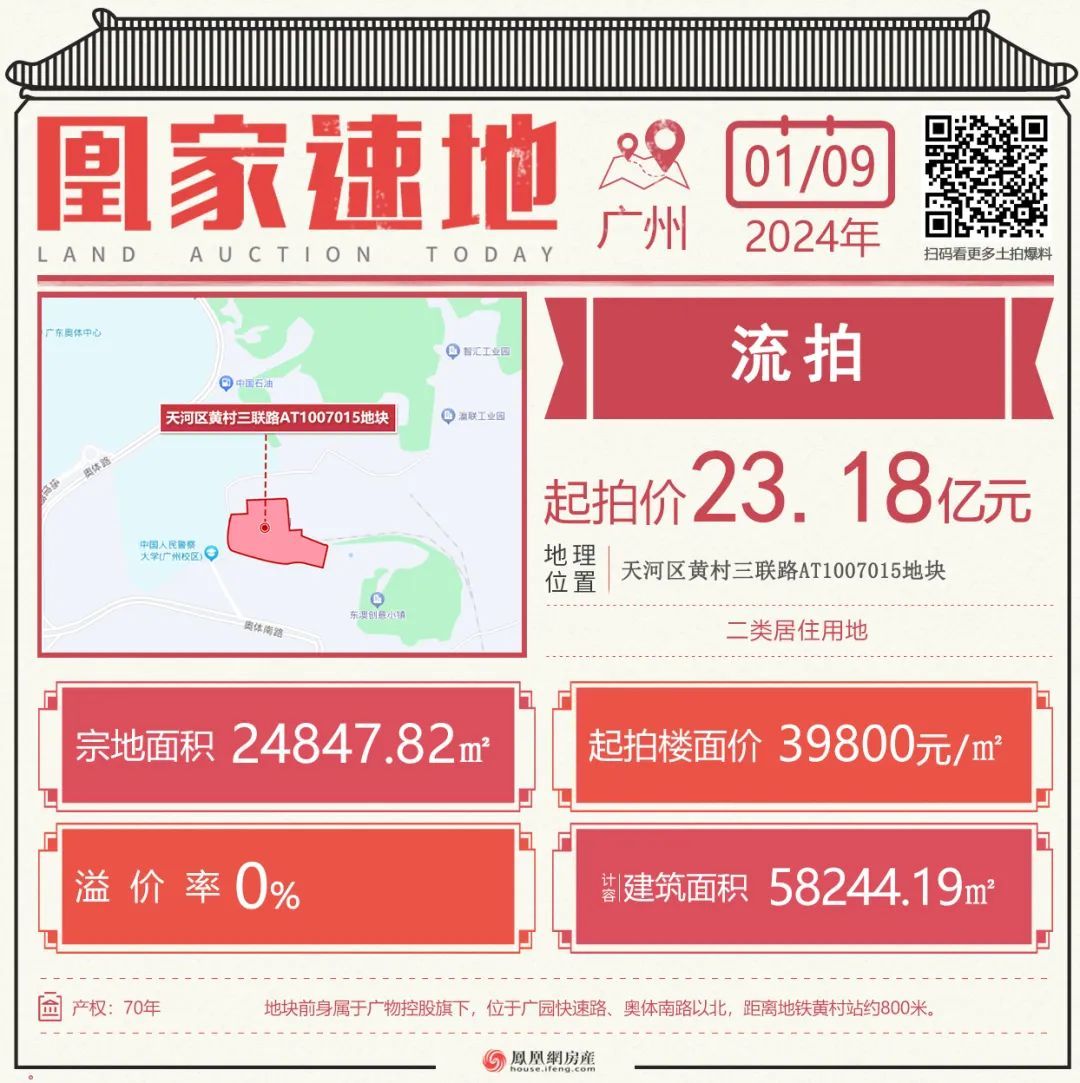 2024年广州首场土拍白云、天河地块双双流拍(图1)