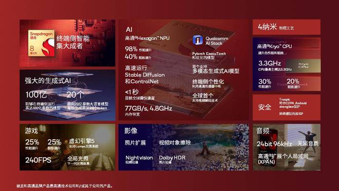 2023-2024年影像旗舰为什么都选它？(图2)