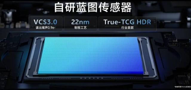 自研传感器、AI生成、狂堆长焦……明年手机影像还能怎么卷？(图5)