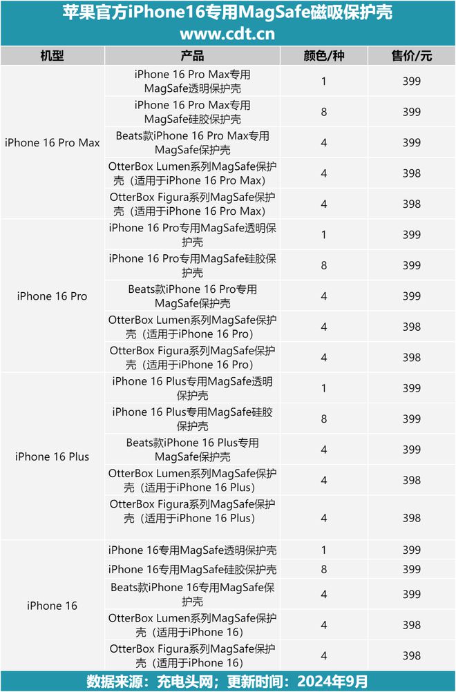 iPhone16系列手机支持Qi201磁吸无线充电(图9)