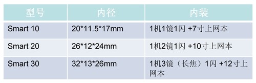 6种类型备选教你如何选购合适的摄影包(图2)
