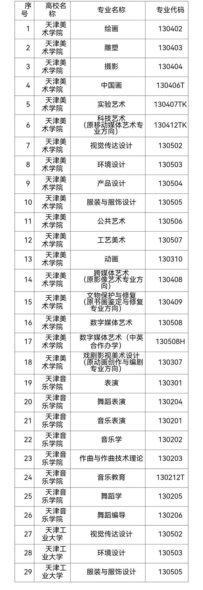 2024全国多省艺术类专业校考名单出炉哪些专业被取消了？(图3)