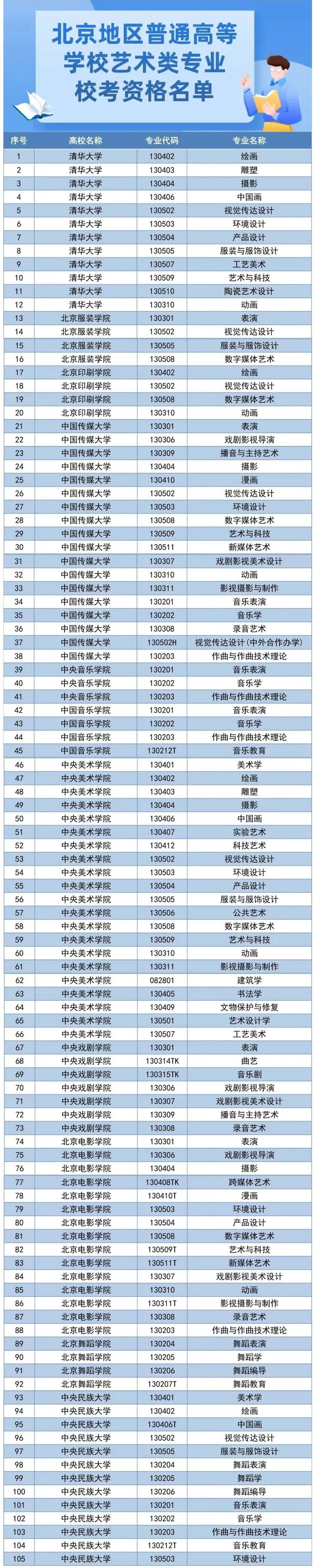 2024全国多省艺术类专业校考名单出炉哪些专业被取消了？(图1)