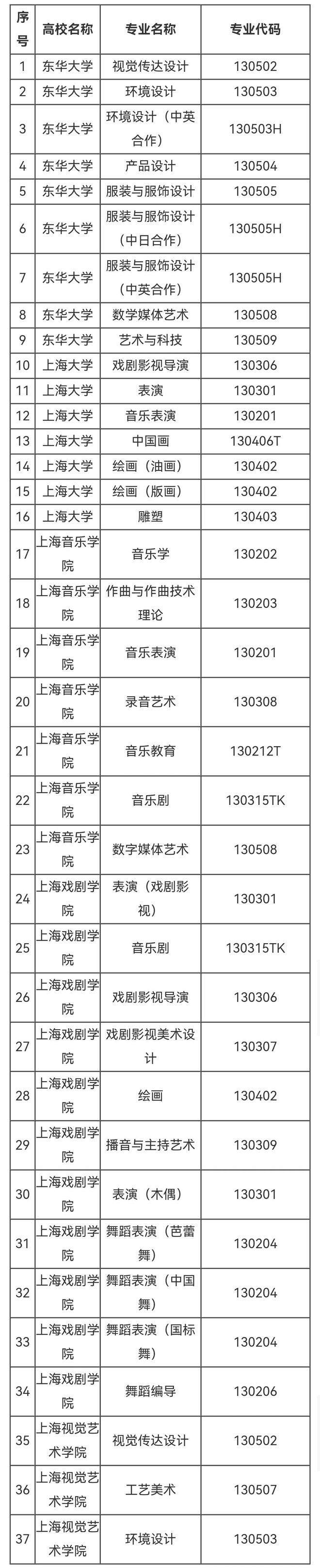 2024全国多省艺术类专业校考名单出炉哪些专业被取消了？(图2)