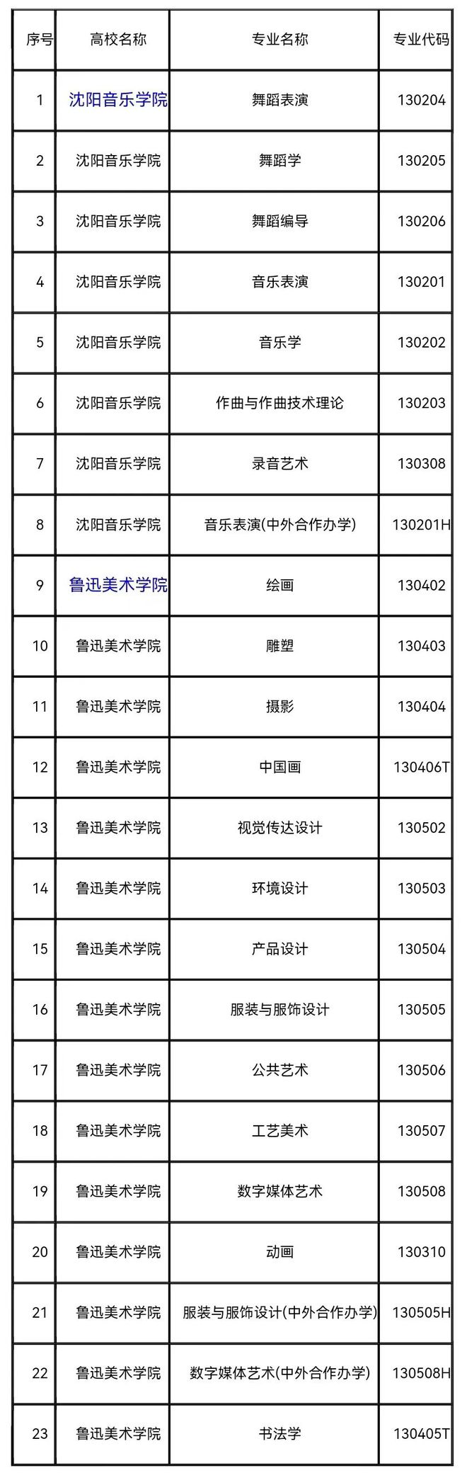 2024全国多省艺术类专业校考名单出炉哪些专业被取消了？(图5)