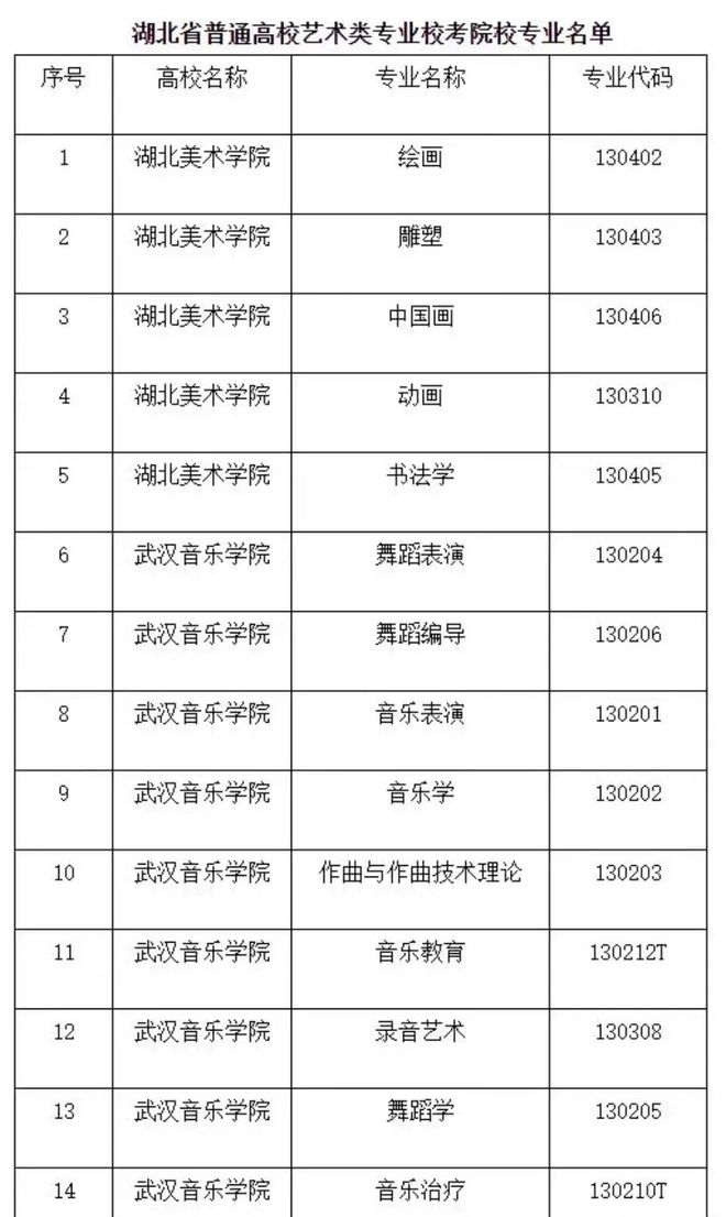 2024全国多省艺术类专业校考名单出炉哪些专业被取消了？(图7)