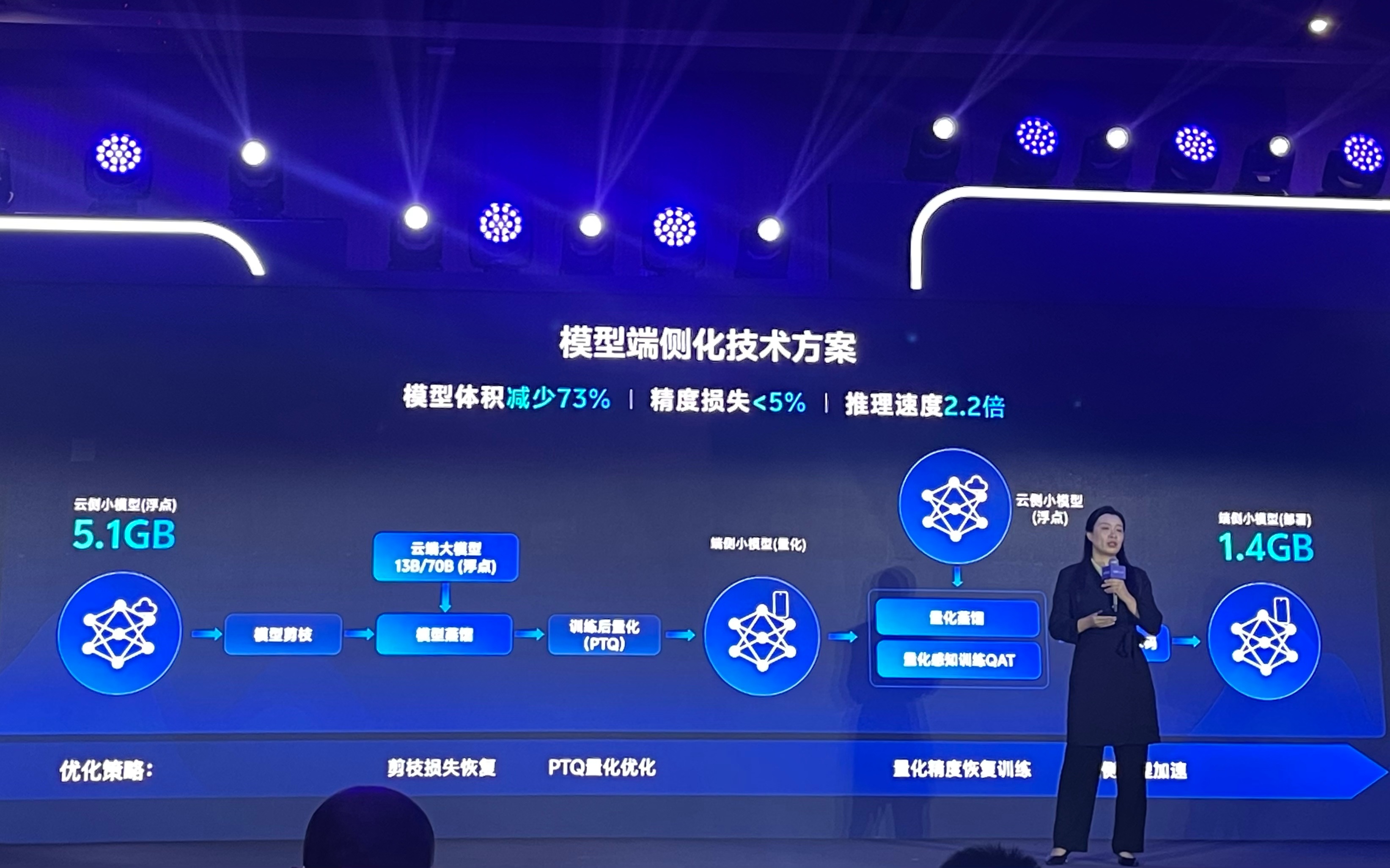 “小”模型大野心手机厂商“卷”向端侧(图1)