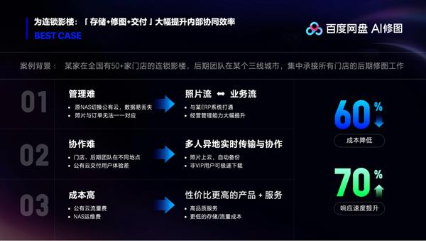 AI加码摄影行业百度网盘全新解决方案为经营管理提效！(图2)