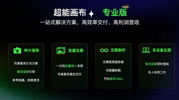 AI加码摄影行业百度网盘全新解决方案为经营管理提效！(图5)