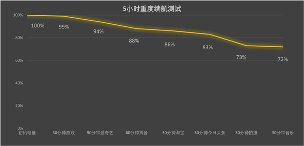 树立2024年AI手机新标杆荣耀Magic7系列上手(图14)