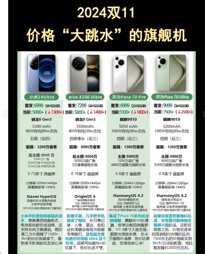 盘点2024双11旗舰机价格跳水王：2024双十一手机购买推荐排行榜(图1)