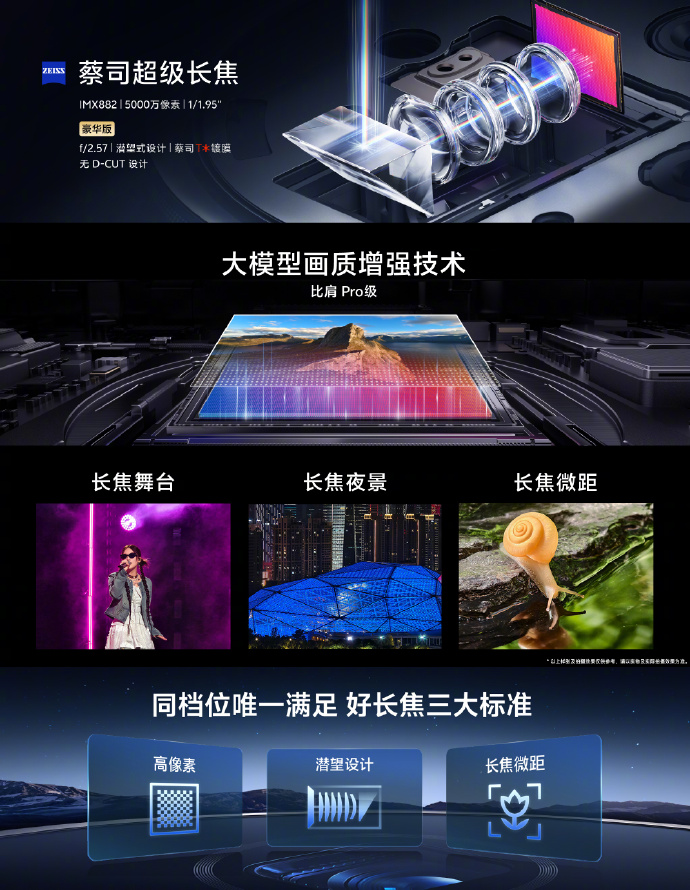 vivoX200Pro还是太全面了仅影像能力就无人能及(图3)