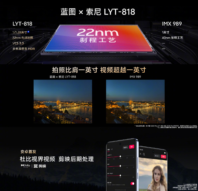 vivoX200Pro还是太全面了仅影像能力就无人能及(图4)