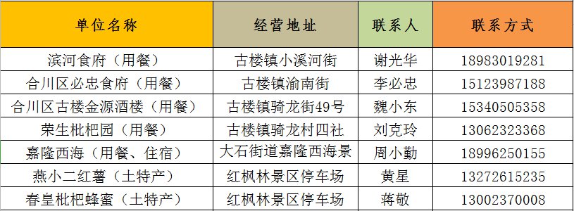 2024合川古楼镇赏枫叶一日游攻略（时间、门票、路线）(图4)