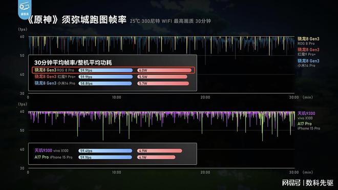 性能顶级、体验拉满！2024换机：这款手机最香、配置全能无短板(图3)
