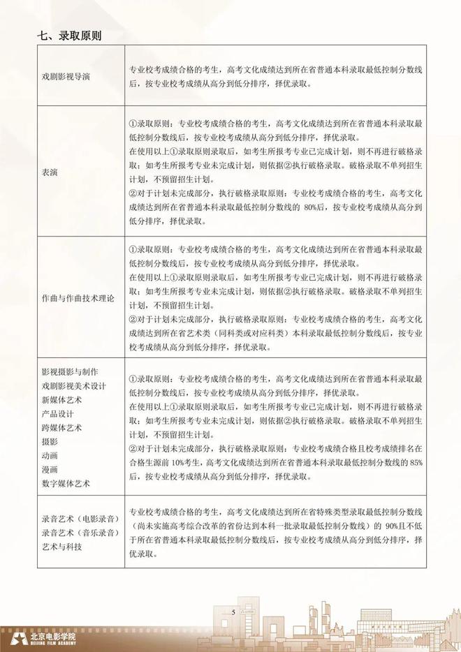 破格录取是什么？艺术类破格录取汇总！(图1)