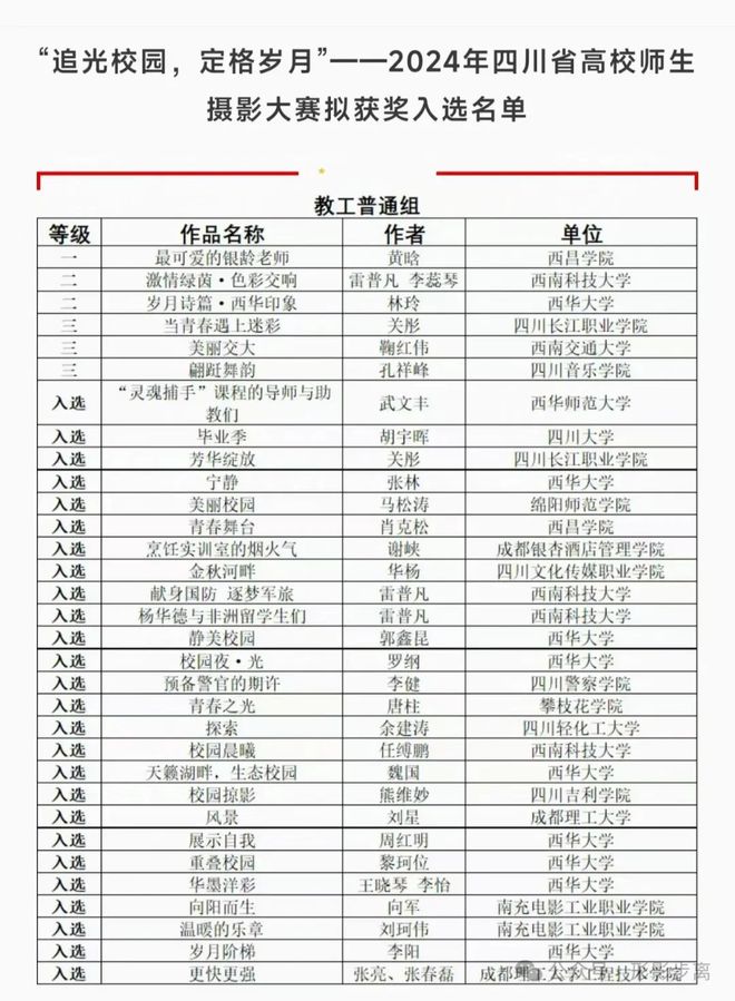 关彤获2024年四川省高校师生摄影大赛三等奖和入选奖(图3)