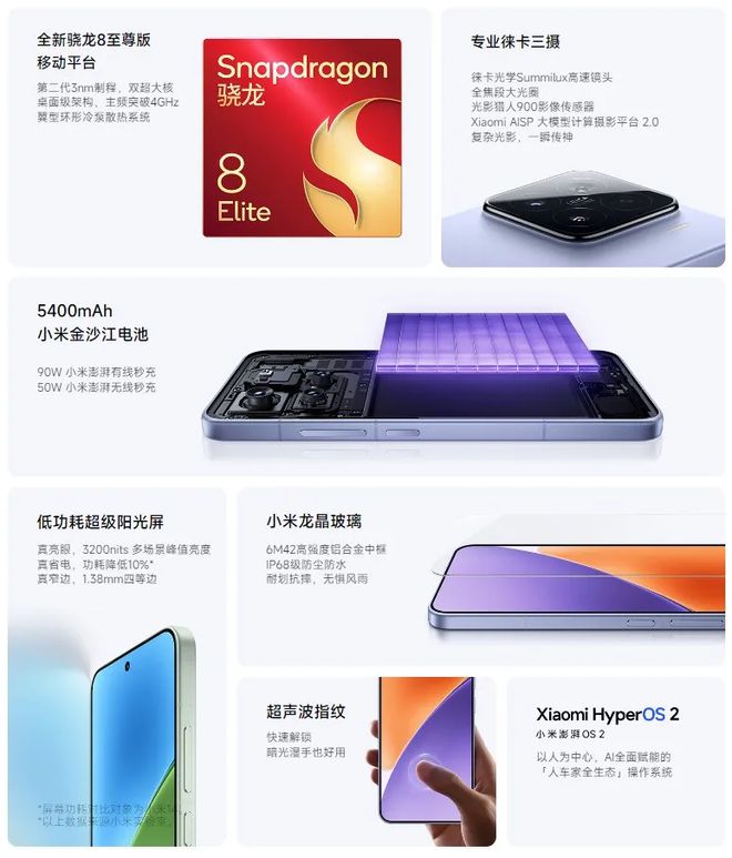 2024年六款骁龙8至尊版手机大比拼有你心仪的哪一款吗(图1)
