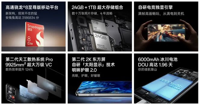 2024年六款骁龙8至尊版手机大比拼有你心仪的哪一款吗(图3)
