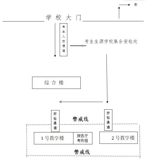 2024济宁育才中学考点艺考考场分布(图2)