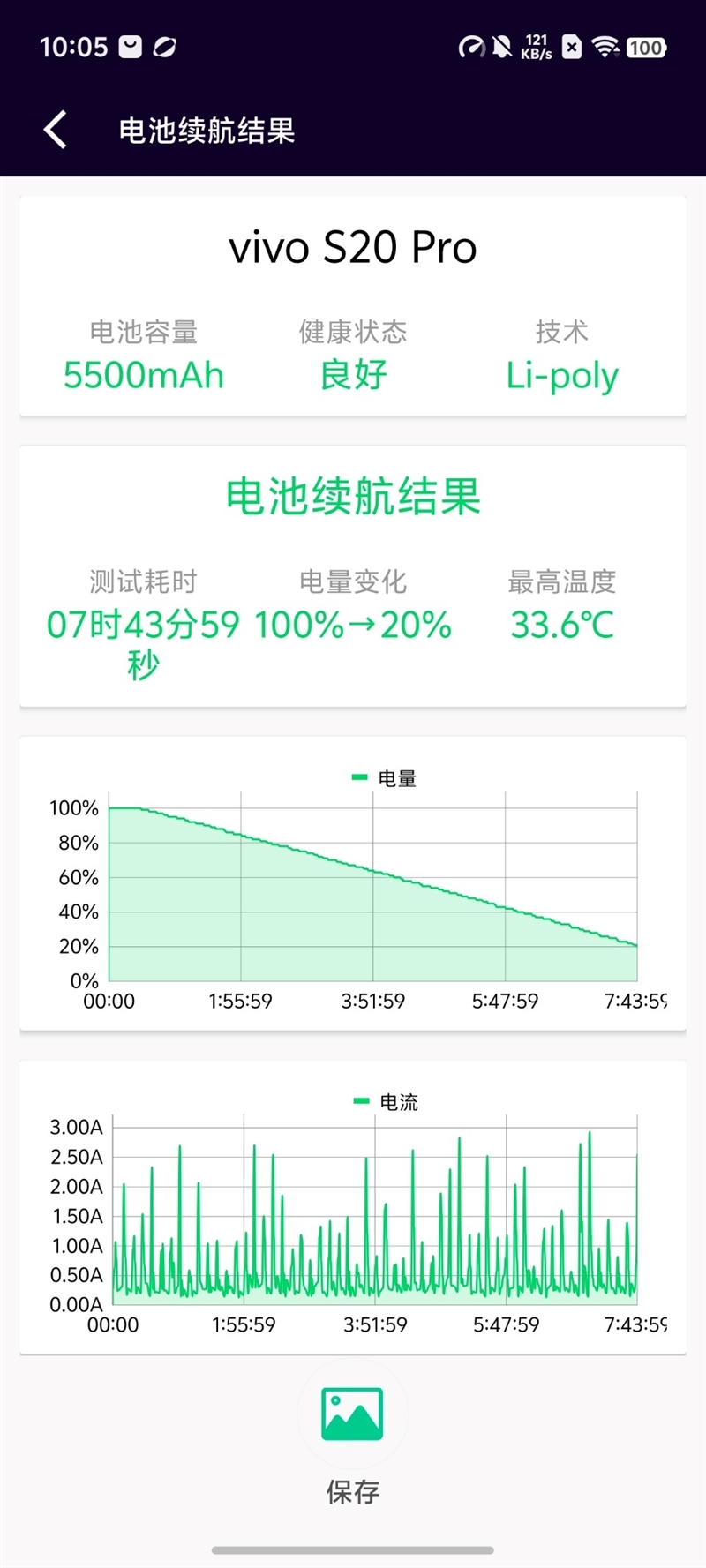三千档拍照天花板表现直追旗舰！vivoS20Pro深度测评：强到陌生(图8)